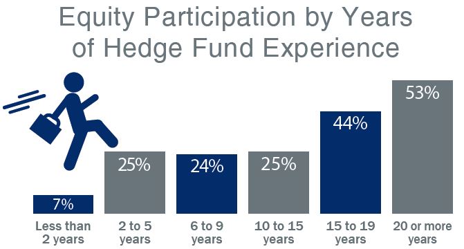 hedge-fund-compensation-job-search-digest